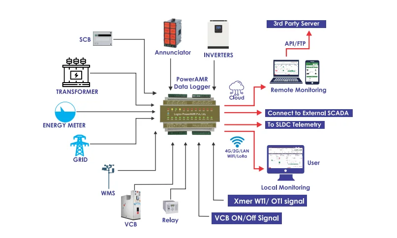 Solar Data Logger